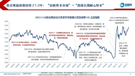 【申万宏源2025年行业比较投资策略】低估反转