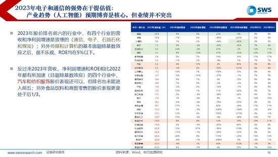 【申万宏源2025年行业比较投资策略】低估反转