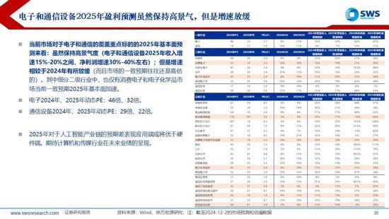 【申万宏源2025年行业比较投资策略】低估反转