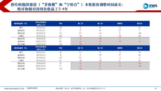 【申万宏源2025年行业比较投资策略】低估反转