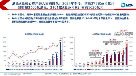 【申万宏源2025年行业比较投资策略】低估反转