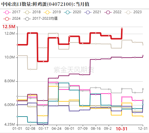 【专题】鸡蛋：2024年回顾及2025年展望