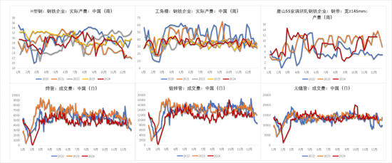 钢材：坚韧的需求能撑多久