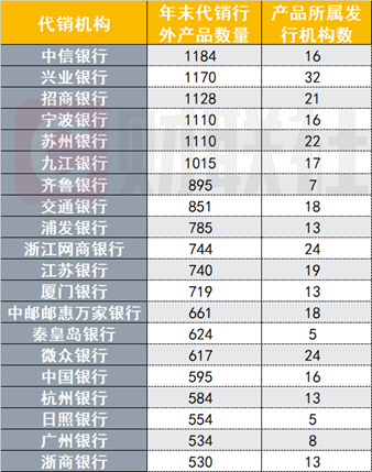 银行理财年末盘点：代销江湖风起云涌，理财子渠道下沉，互联网银行崛起，中小行代销之路不易