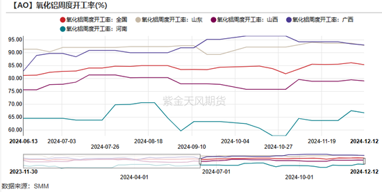 氧化铝：当风秉烛