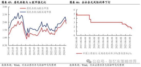 兴业证券张忆东：革新“巳”火，2025年投资展望