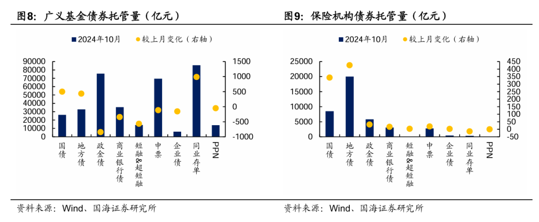 央行今早约谈部分金融机构，强调合规交易，对问题机构零容忍！→ 谁是本轮债牛的推手？每下1BP，都感觉明年更艰难一分