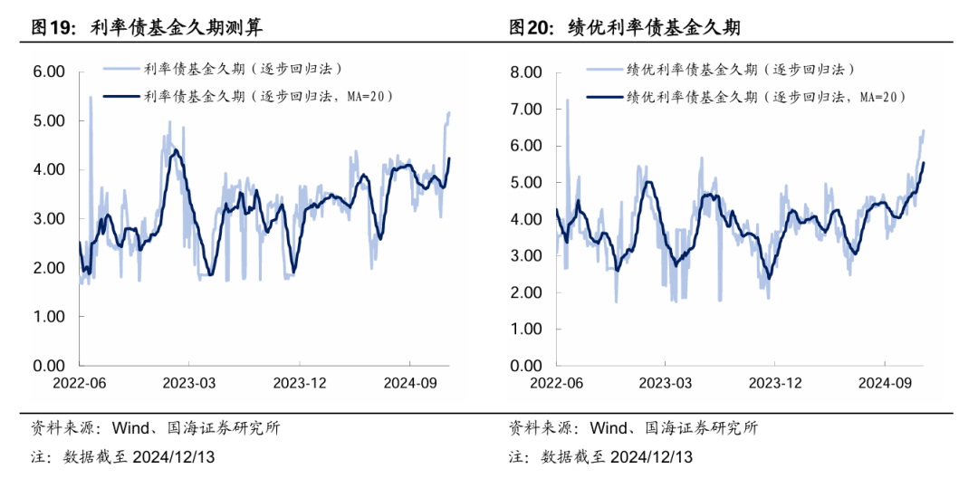 央行今早约谈部分金融机构，强调合规交易，对问题机构零容忍！→ 谁是本轮债牛的推手？每下1BP，都感觉明年更艰难一分