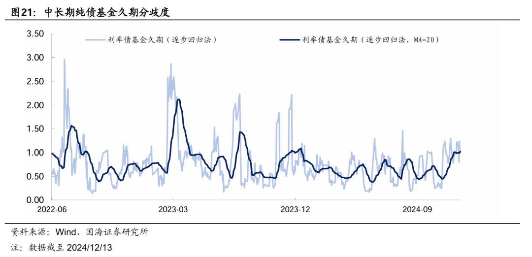 央行今早约谈部分金融机构，强调合规交易，对问题机构零容忍！→ 谁是本轮债牛的推手？每下1BP，都感觉明年更艰难一分