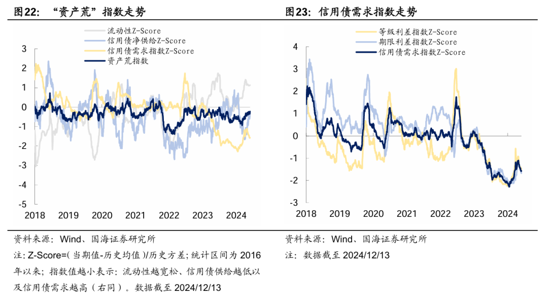 央行今早约谈部分金融机构，强调合规交易，对问题机构零容忍！→ 谁是本轮债牛的推手？每下1BP，都感觉明年更艰难一分