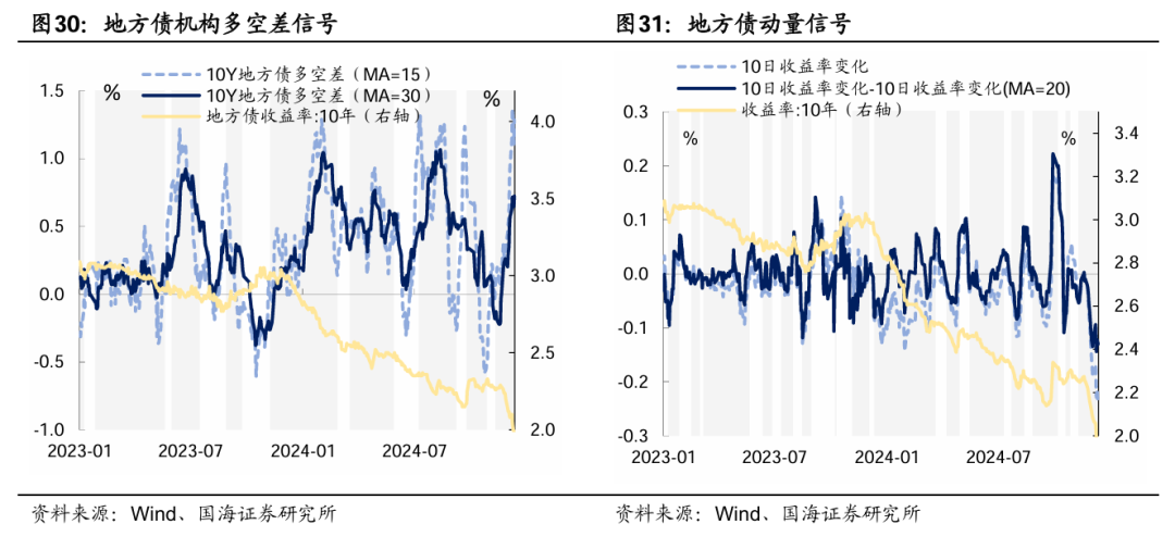 央行今早约谈部分金融机构，强调合规交易，对问题机构零容忍！→ 谁是本轮债牛的推手？每下1BP，都感觉明年更艰难一分