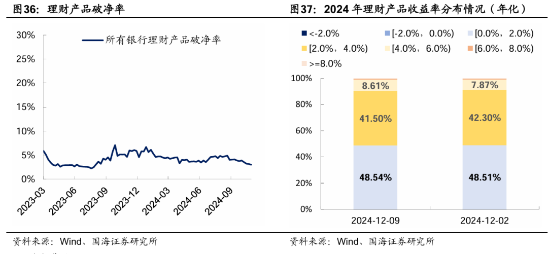 央行今早约谈部分金融机构，强调合规交易，对问题机构零容忍！→ 谁是本轮债牛的推手？每下1BP，都感觉明年更艰难一分