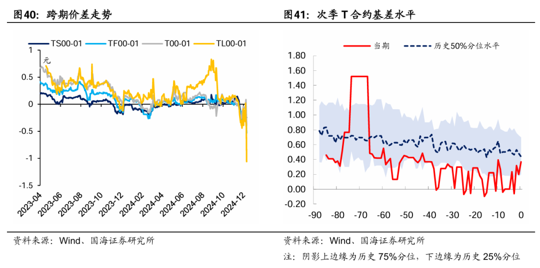 央行今早约谈部分金融机构，强调合规交易，对问题机构零容忍！→ 谁是本轮债牛的推手？每下1BP，都感觉明年更艰难一分