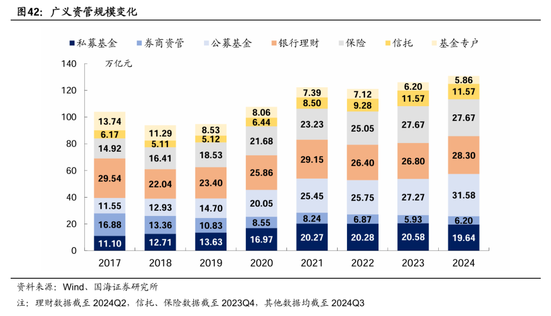 央行今早约谈部分金融机构，强调合规交易，对问题机构零容忍！→ 谁是本轮债牛的推手？每下1BP，都感觉明年更艰难一分