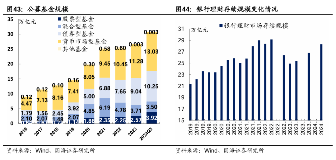 央行今早约谈部分金融机构，强调合规交易，对问题机构零容忍！→ 谁是本轮债牛的推手？每下1BP，都感觉明年更艰难一分