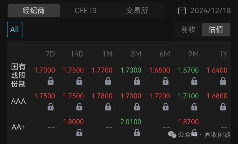 央行今早约谈部分金融机构，强调合规交易，对问题机构零容忍！→ 谁是本轮债牛的推手？每下1BP，都感觉明年更艰难一分