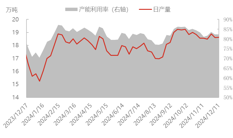 市场信心不足，尿素延续低位波动