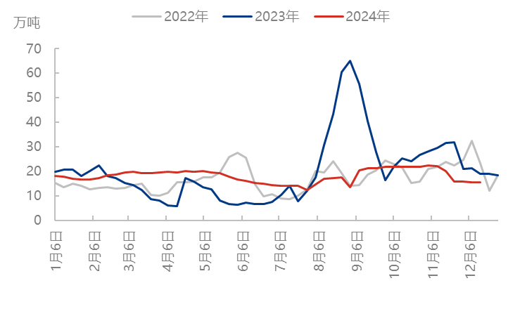 市场信心不足，尿素延续低位波动