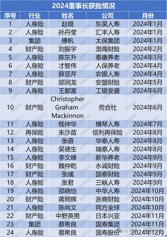 “80后将帅”达12位！60位“一二把手”获批涉及58公司 趋近峰值2021年变动数量