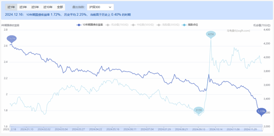 重磅新规！32万亿险资去哪儿！？年内举牌次数创3年新高 长钱长投仍是重点