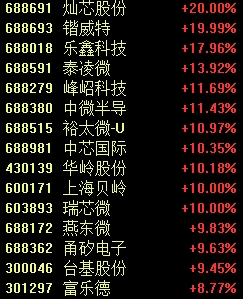 罕见一幕，股价跌超85%！