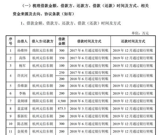 “巨星系”仇建平又双叒叕要敲钟了！