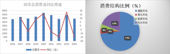 新湖化工（沥青）2025年报：曙光乍现