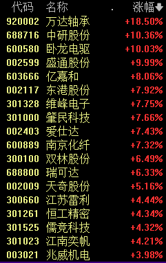 A股罕见！新高，又来了