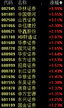 A股罕见！新高，又来了