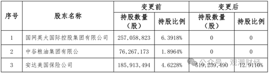 纯外资险企再+1，安联、安顾、安达、安盛、汇丰多家外资巨头加速布局中国大陆保险市场