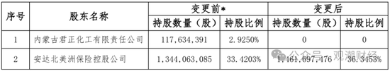 纯外资险企再+1，安联、安顾、安达、安盛、汇丰多家外资巨头加速布局中国大陆保险市场