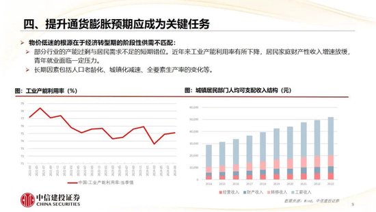 中信建投：2025年宏观经济十大展望