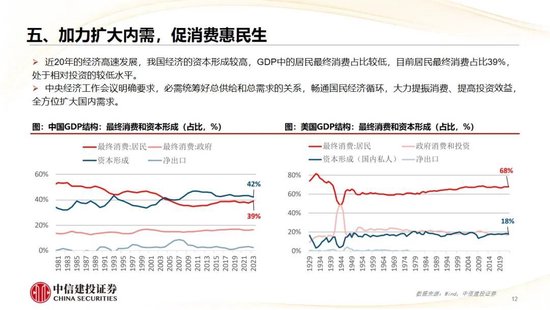 中信建投：2025年宏观经济十大展望