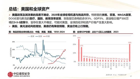 中信建投：2025年宏观经济十大展望