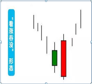 巴菲特点破A股市场：如果手中15万资金想快速赚到890万，建议死记“上涨吞没买入，下跌吞没卖出”