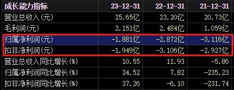 资金链紧张！A股实控人和副总出手了