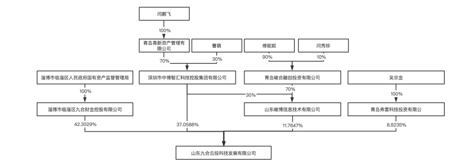 威龙股份暴雷！实控人涉嫌挪用资金罪被监视居住，股价“提前”大跌数日