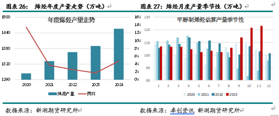 新湖化工（甲醇）2025年报：下游扩张 重心持稳