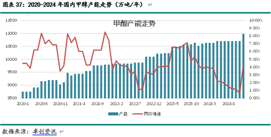 新湖化工（甲醇）2025年报：下游扩张 重心持稳