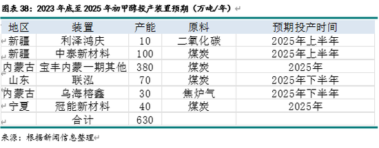 新湖化工（甲醇）2025年报：下游扩张 重心持稳