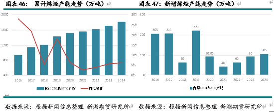 新湖化工（甲醇）2025年报：下游扩张 重心持稳