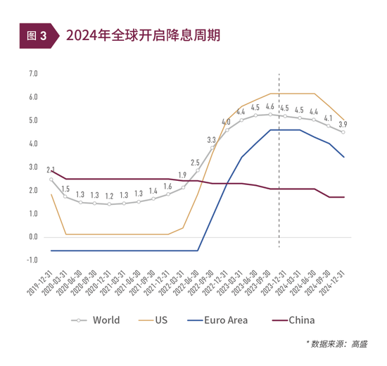 清和泉年度策略|2025发展重回优先：形势比人强