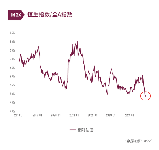 清和泉年度策略|2025发展重回优先：形势比人强