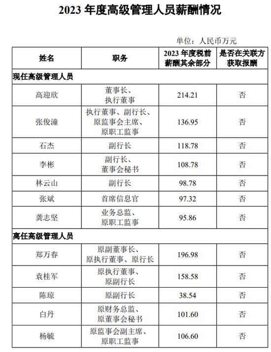 银行高管纷纷补发2023年工资 平安银行一副行长最多补了270万