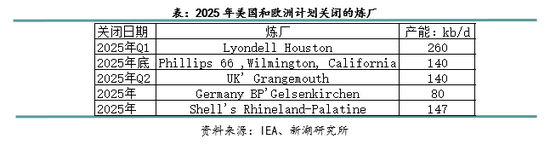 新湖化工（高低硫燃料油）2025年报：油价下行压力尚未解除，低硫需求继续被挤压