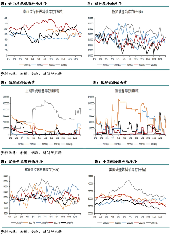 新湖化工（高低硫燃料油）2025年报：油价下行压力尚未解除，低硫需求继续被挤压