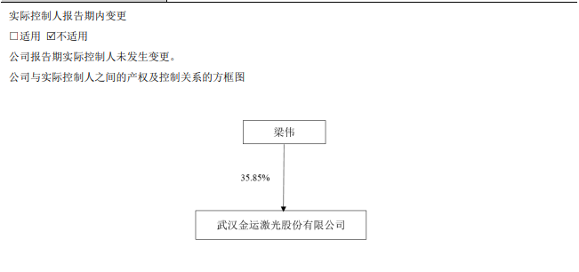 57岁A股实控人，一审被判刑！