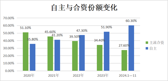 2024年，汽车行业十大破圈事件