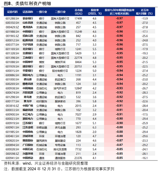 兴证策略：一季度市场如何配置？