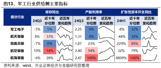 兴证策略：一季度市场如何配置？